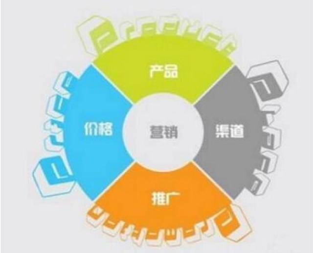 如何做好品牌营销策划 策略、执行与评估
