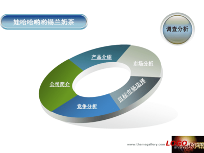 娃哈哈营销策划大赛 创新驱动，青春绽放