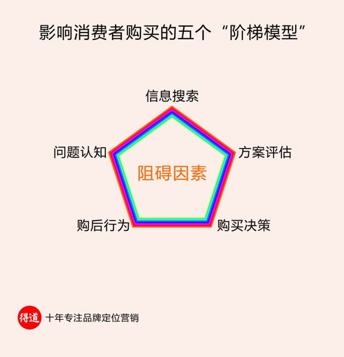 揭秘盈利性市场营销策划方案的核心要素与实施路径