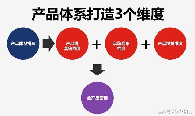 2018年产品营销体系,产品策划、新品开发流程专业级系统表格